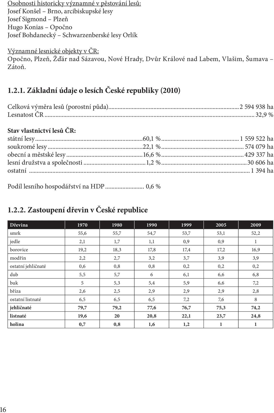 ..2 594 938 ha Lesnatost ČR... 32,9 % Stav vlastnictví lesů ČR: státní lesy...60,1 %... 1 559 522 ha soukromé lesy...22,1 %... 574 079 ha obecní a městské lesy...16,6 %.