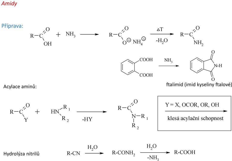 ftalové) Y HN 1 2 -HY N 1 Y = X,,, H klesá