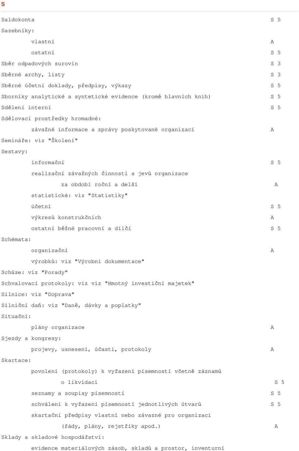 jevů organizace statistické: viz "Statistiky" účetní S 5 výkresů konstrukčních Schémata: ostatní běžné pracovní a dílčí S 5 organizační výrobků: viz "Výrobní dokumentace" Schůze: viz "Porady"