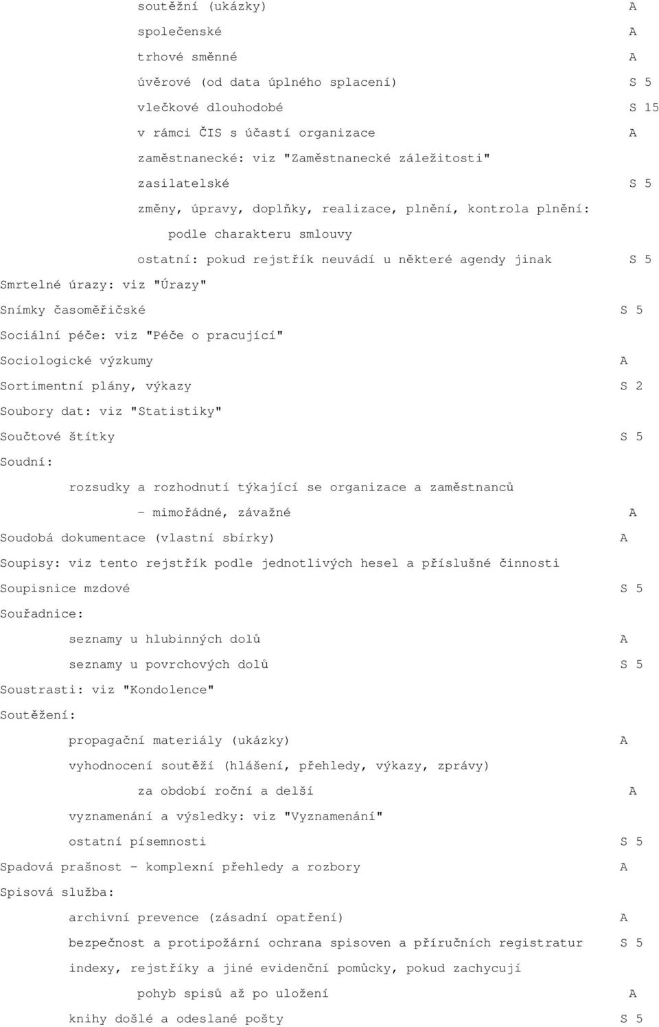 Sociální péče: viz "Péče o pracující" Sociologické výzkumy Sortimentní plány, výkazy S 2 Soubory dat: viz "Statistiky" Součtové štítky S 5 Soudní: rozsudky a rozhodnutí týkající se organizace a