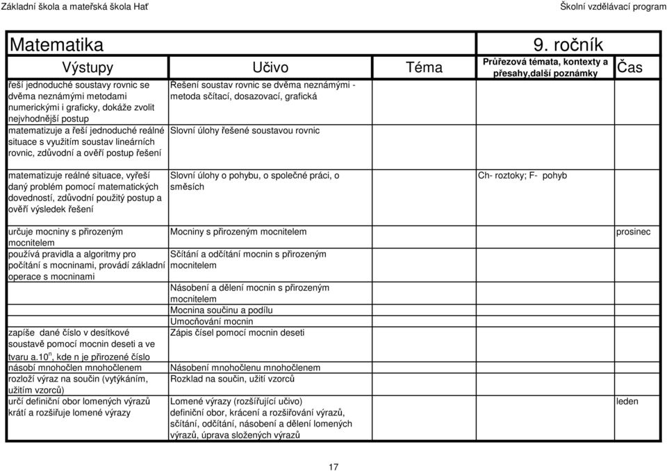 problém pomocí matematických dovedností, zdůvodní použitý postup a ověří výsledek řešení Slovní úlohy o pohybu, o společné práci, o směsích Ch- roztoky; F- pohyb určuje mocniny s přirozeným používá