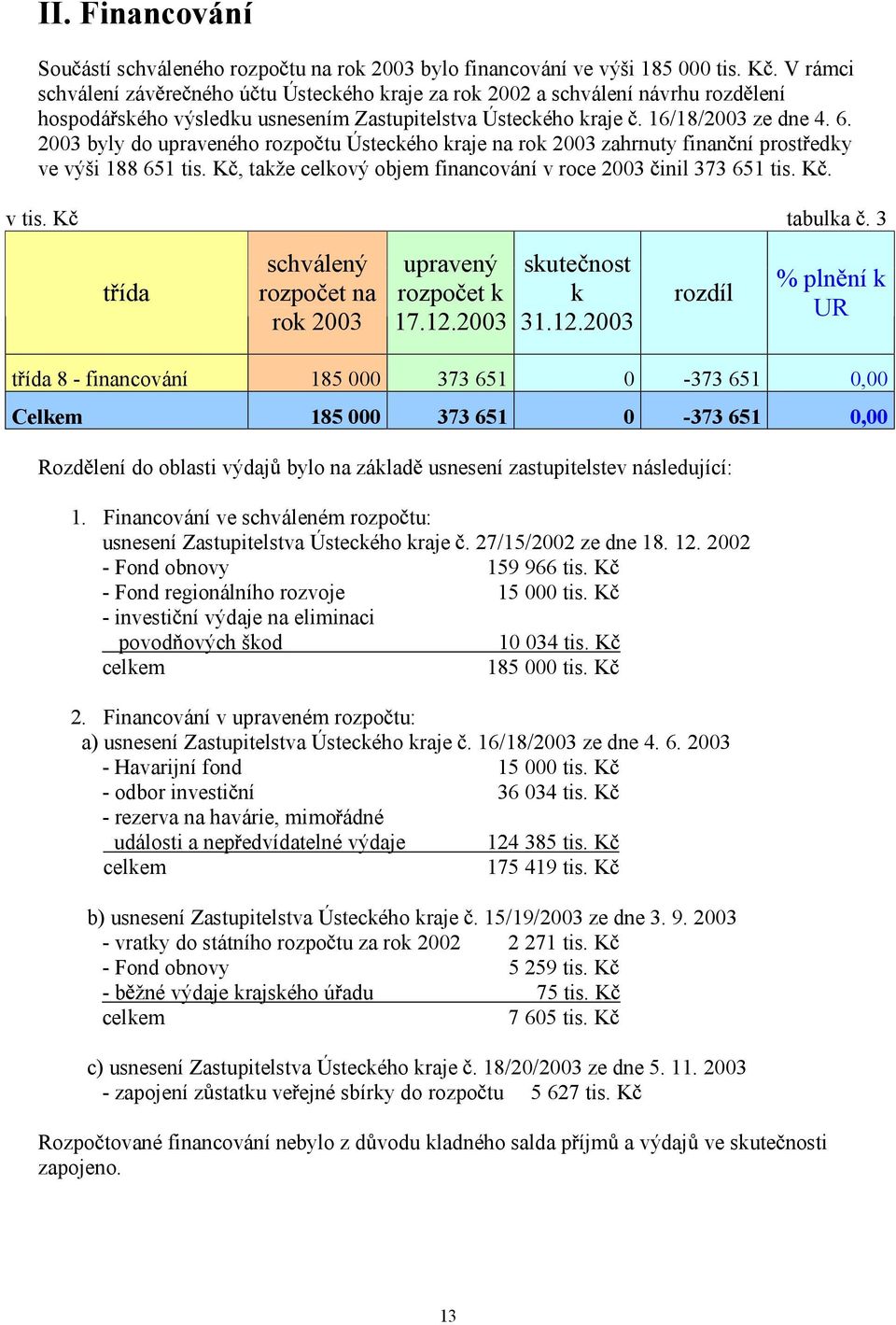 2003 byly do upraveného rozpo tu Ústeckého kraje na rok 2003 zahrnuty finan ní prost edky ve výši 188 651 tis. K, takže celkový objem financování v roce 2003 inil 373 651 tis. K. v tis. K tabulka.