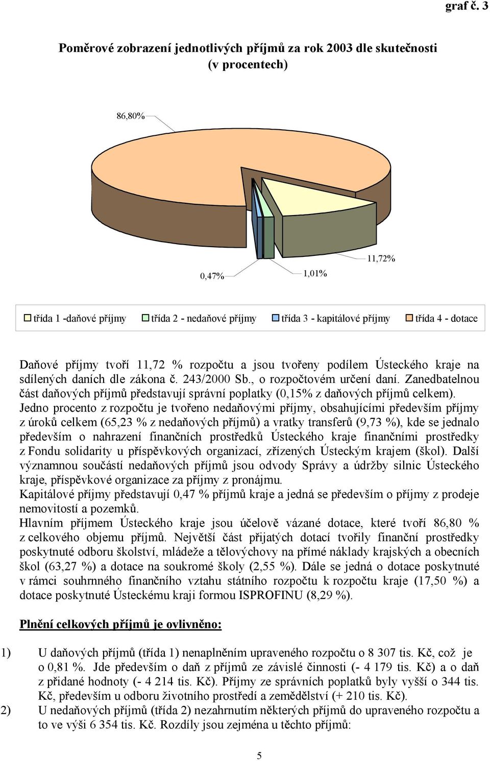 Zanedbatelnou ást da ových p íjm p edstavují správní poplatky (0,15% z da ových p íjm celkem).