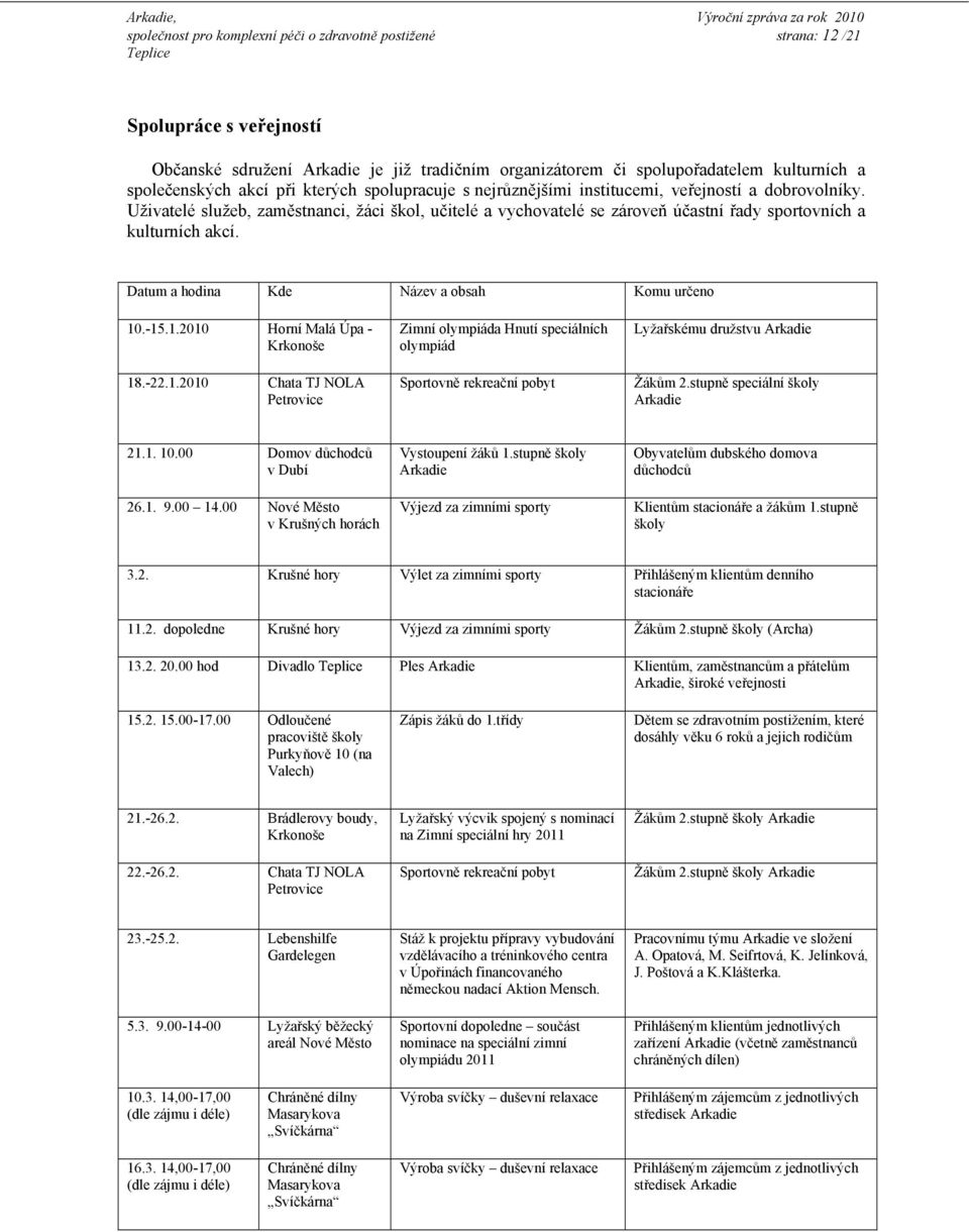 Datum a hodina Kde Název a obsah Komu určeno 10.-15.1.2010 Horní Malá Úpa - Krkonoše 18.-22.1.2010 Chata TJ NOLA Petrovice Zimní olympiáda Hnutí speciálních olympiád Sportovně rekreační pobyt Lyžařskému družstvu Arkadie Žákům 2.