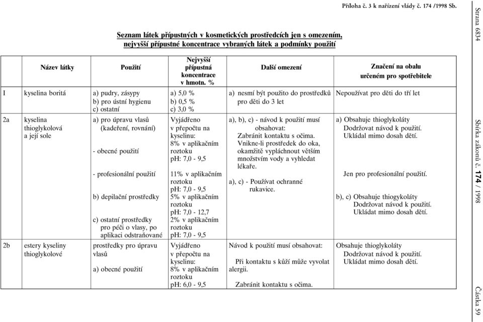 prostrοedky pro peβcοi o vlasy, po aplikaci odstranο ovaneβ prostrοedky pro uβ pravu vlasuκ a) obecneβ a) 5,0 % b) 0,5 % c) 3,0 % VyjaΒdrΟeno kyselinu: 8% v aplikacοnυβm roztoku ph: 7,0-9,5 11% v