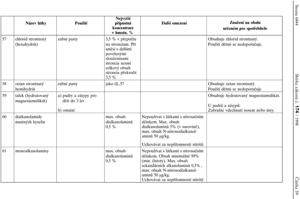 57 Obsahuje octan strontnatyβ. deο tmi se nedoporucοuje a) pudry a zaβsypy pro deο ti do 3 let b) ostatnυβ max. obsah dialkanolaminuκ 0,5 % 61 monoalkanolaminy max.