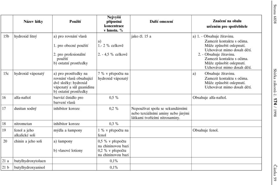 alfa-naftol barvυβcυβ cοinidlo pro barvenυβ vlasuκ a) 1.- 2 % celkoveο 2. - 4,5 % celkoveο 7 % hydroxid vaβpenatyβ jako cοl. 15 a a) 1. - Obsahuje zουβravinu. MuΚ zοe zpuκ sobit oslepnutυβ.