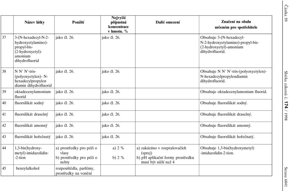 jako cοl. 26. jako cοl. 26. Obsahuje oktadecenylamonium fluorid. 40 fluorsilikaβt sodnyβ jako cοl. 26. jako cοl. 26. Obsahuje fluorsilikaβt sodnyβ. 41 fluorsilikaβt draselnyβ jako cοl. 26. jako cοl. 26. Obsahuje fluorsilikaβt draselnyβ.