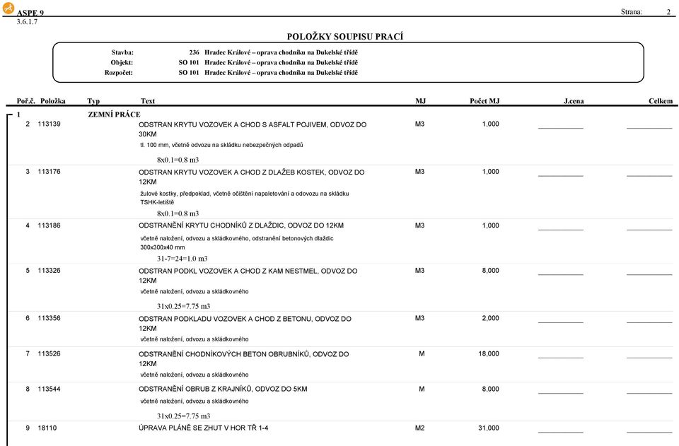 8 m3 M3 1, M3 1, 4 113186 ODSTRANĚNÍ KRYTU CHODNÍKŮ Z DLAŽDIC, ODVOZ DO M3 1,, odstranění betonových dlaždic 3x3x4 mm 31-7=24=1. m3 5 113326 ODSTRAN PODKL VOZOVEK A CHOD Z KAM NESTMEL, ODVOZ DO 31x.