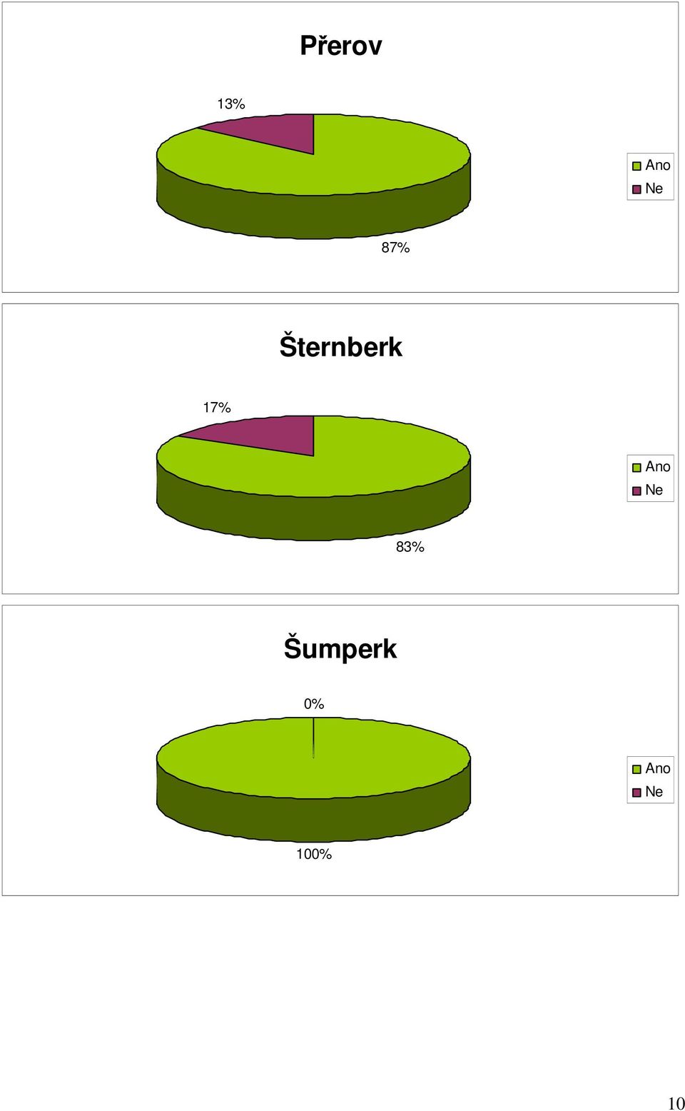 Šternberk