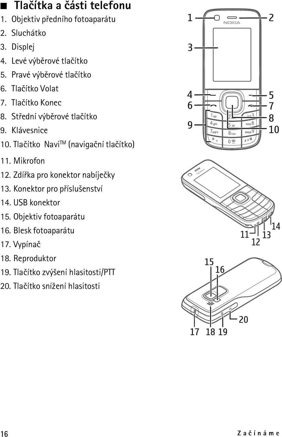 Tlaèítko Navi TM (navigaèní tlaèítko) 11. Mikrofon 12. Zdíøka pro konektor nabíjeèky 13. Konektor pro pøíslu¹enství 14.