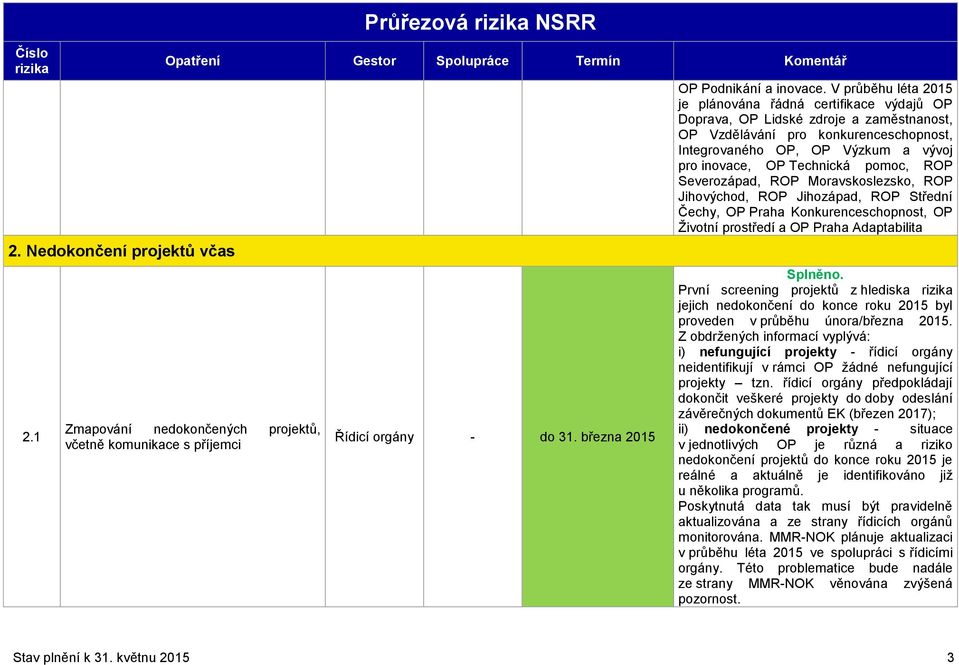 Technická pomoc, ROP Severozápad, ROP Moravskoslezsko, ROP Jihovýchod, ROP Jihozápad, ROP Střední Čechy, OP Praha Konkurenceschopnost, OP Životní prostředí a OP Praha Adaptabilita První screening