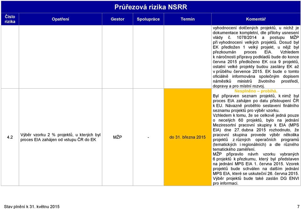 Dosud byl EK předložen 1 velký projekt, u nějž byl přezkoumán proces EIA.