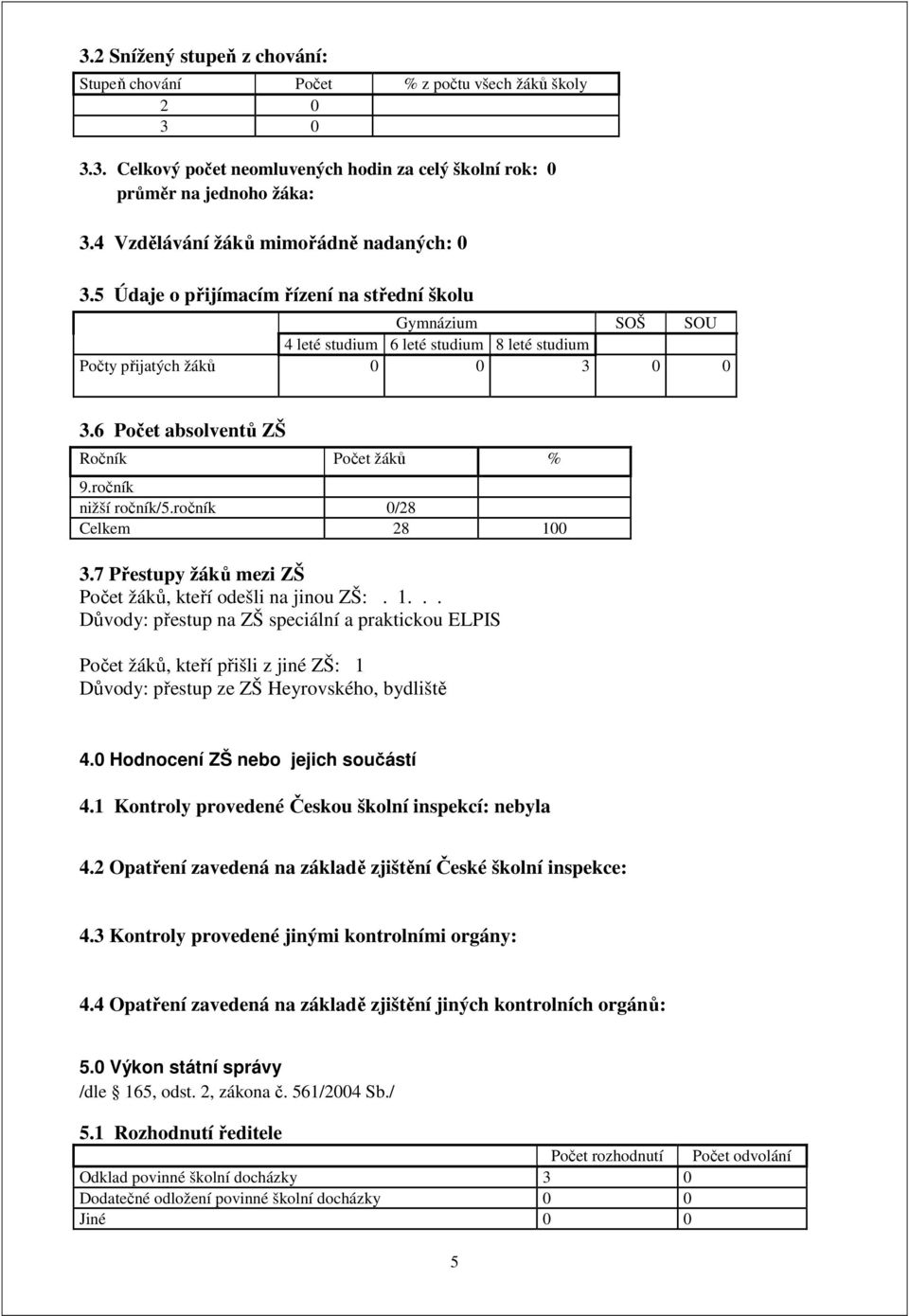 6 Počet absolventů ZŠ Ročník Počet žáků % 9.ročník nižší ročník/5.ročník 0/28 Celkem 28 10