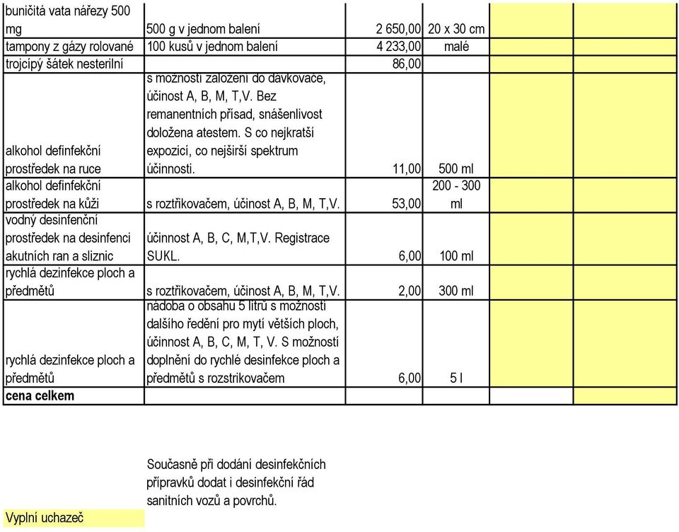 11,00 500 ml alkohol definfekční prostředek na kůži s roztřikovačem, účinost A, B, M, T,V. 53,00 200-300 ml vodný desinfenční prostředek na desinfenci akutních ran a sliznic účinnost A, B, C, M,T,V.