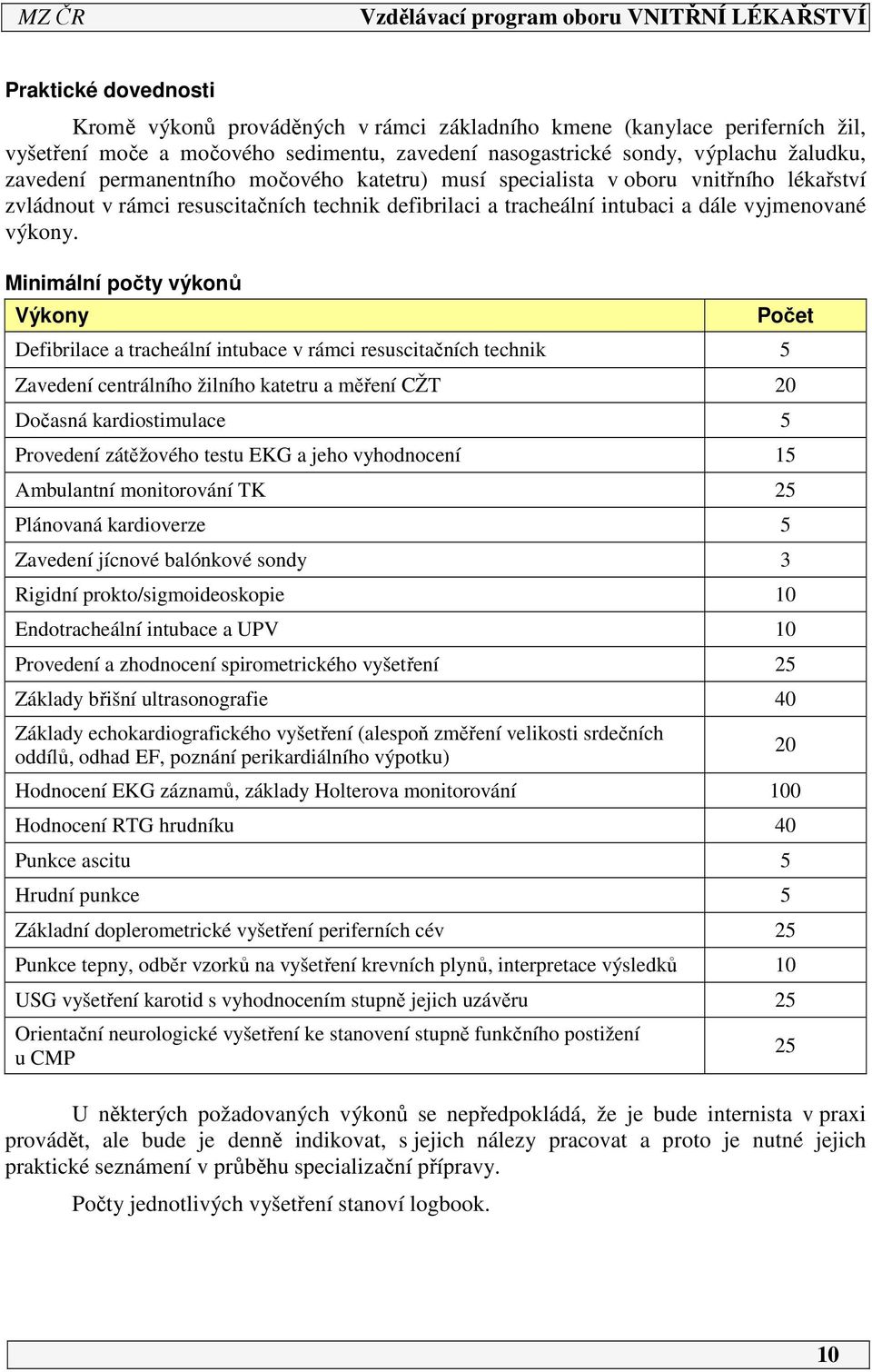 Minimální počty výkonů Výkony Defibrilace a tracheální intubace v rámci resuscitačních technik 5 Zavedení centrálního žilního katetru a měření CŽT 20 Dočasná kardiostimulace 5 Provedení zátěžového