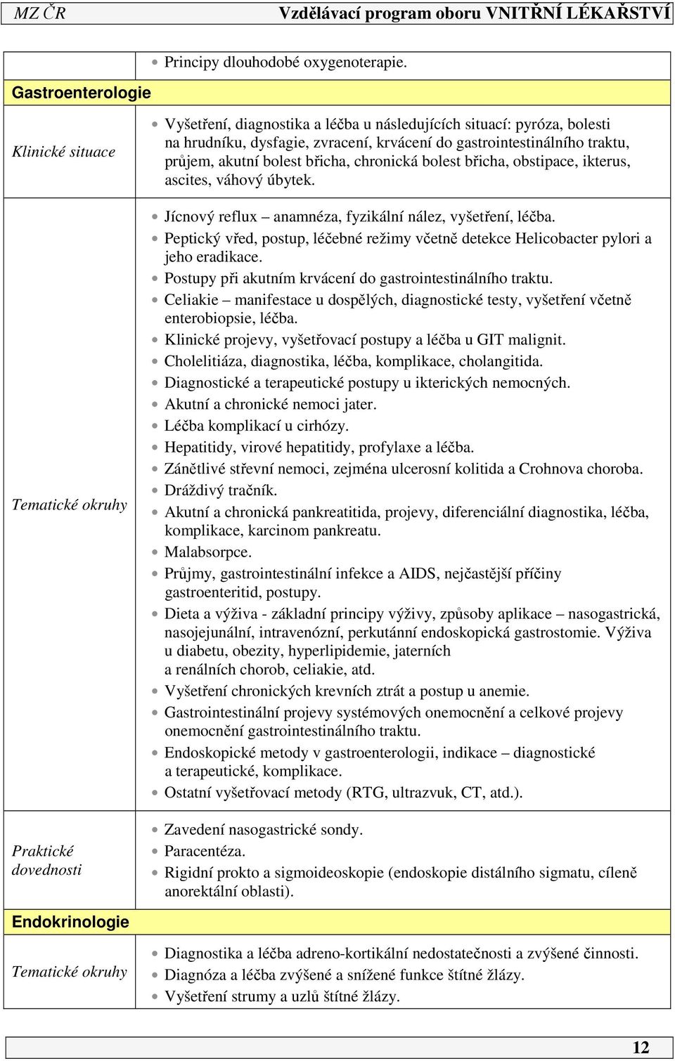 gastrointestinálního traktu, průjem, akutní bolest břicha, chronická bolest břicha, obstipace, ikterus, ascites, váhový úbytek. Jícnový reflux anamnéza, fyzikální nález, vyšetření, léčba.