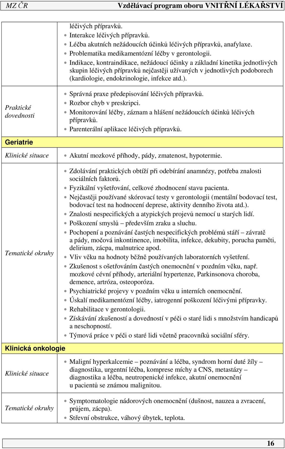 Praktické dovednosti Správná praxe předepisování léčivých přípravků. Rozbor chyb v preskripci. Monitorování léčby, záznam a hlášení nežádoucích účinků léčivých přípravků.