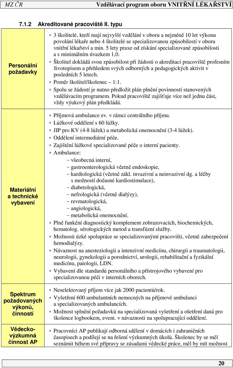 povolání lékaře nebo 4 školitelé se specializovanou způsobilostí v oboru vnitřní lékařství a min. 5 lety praxe od získání specializované způsobilosti a s minimálním úvazkem 1,0.