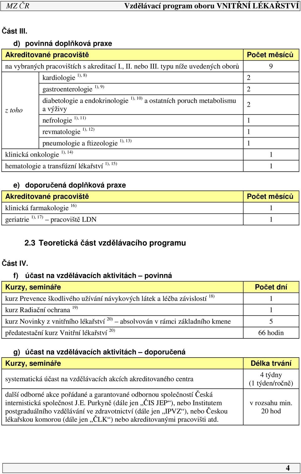 12) 1 pneumologie a ftizeologie 1), 13) 1 klinická onkologie 1), 14) 1 hematologie a transfúzní lékařství 1), 15) 1 e) doporučená doplňková praxe Akreditované pracoviště 2 Počet měsíců klinická