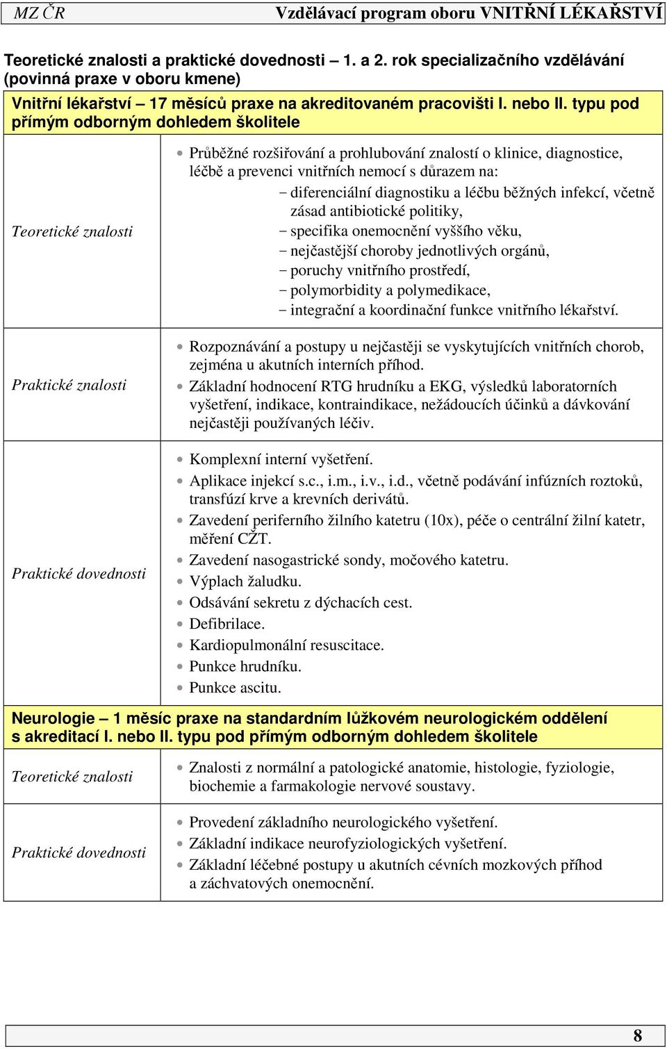 nemocí s důrazem na: - diferenciální diagnostiku a léčbu běžných infekcí, včetně zásad antibiotické politiky, - specifika onemocnění vyššího věku, - nejčastější choroby jednotlivých orgánů, - poruchy