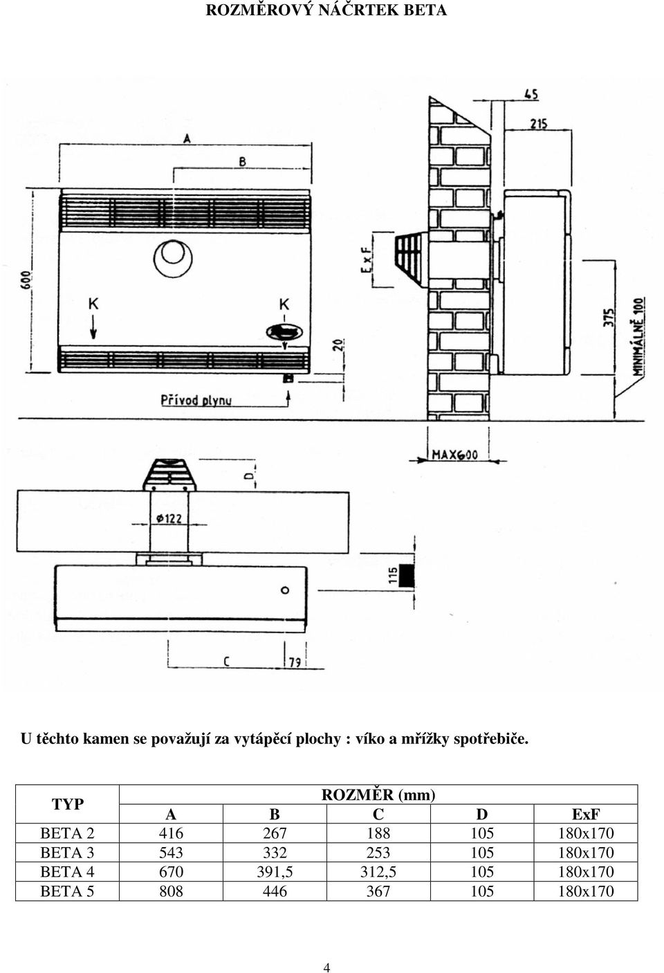 TYP ROZMĚR (mm) A B C D ExF BETA 2 416 267 188 105 180x170 BETA