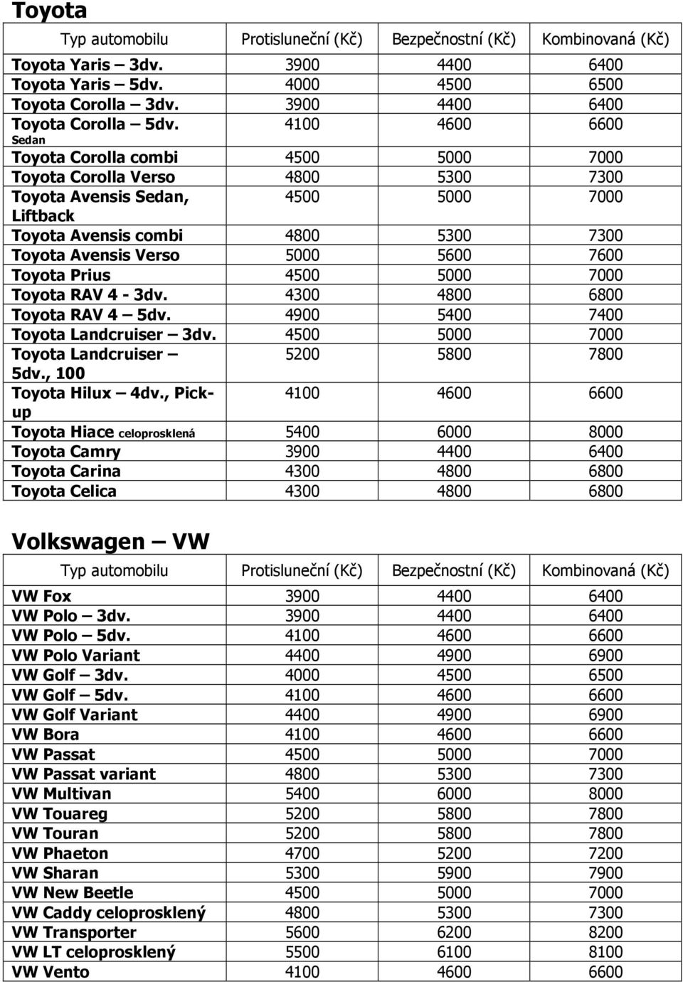 5000 5600 7600 Toyota Prius 4500 5000 7000 Toyota RAV 4-3dv. 4300 4800 6800 Toyota RAV 4 5dv. 4900 5400 7400 Toyota Landcruiser 3dv. 4500 5000 7000 Toyota Landcruiser 5200 5800 7800 5dv.