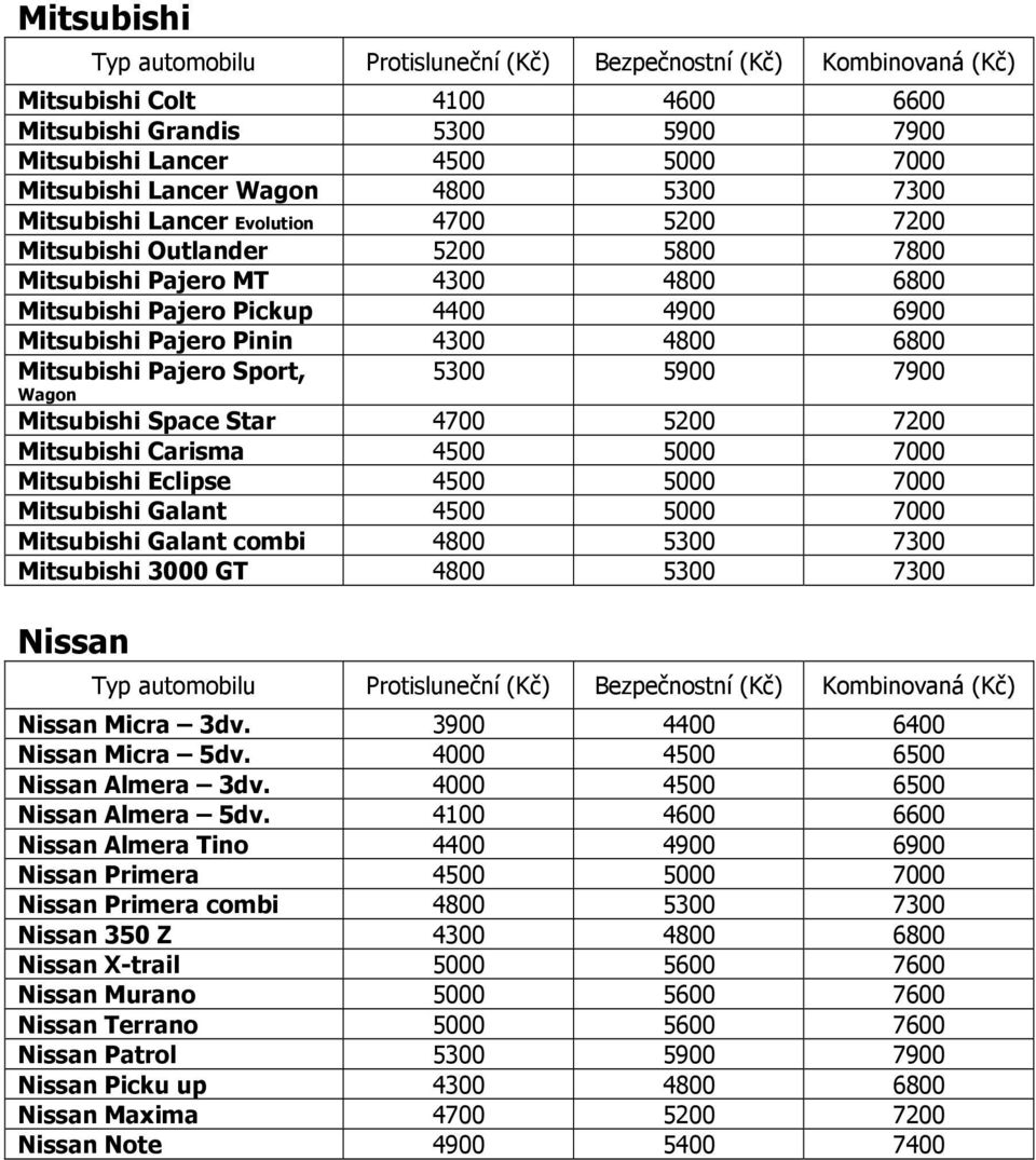 Mitsubishi Space Star 4700 5200 7200 Mitsubishi Carisma 4500 5000 7000 Mitsubishi Eclipse 4500 5000 7000 Mitsubishi Galant 4500 5000 7000 Mitsubishi Galant combi 4800 5300 7300 Mitsubishi 3000 GT