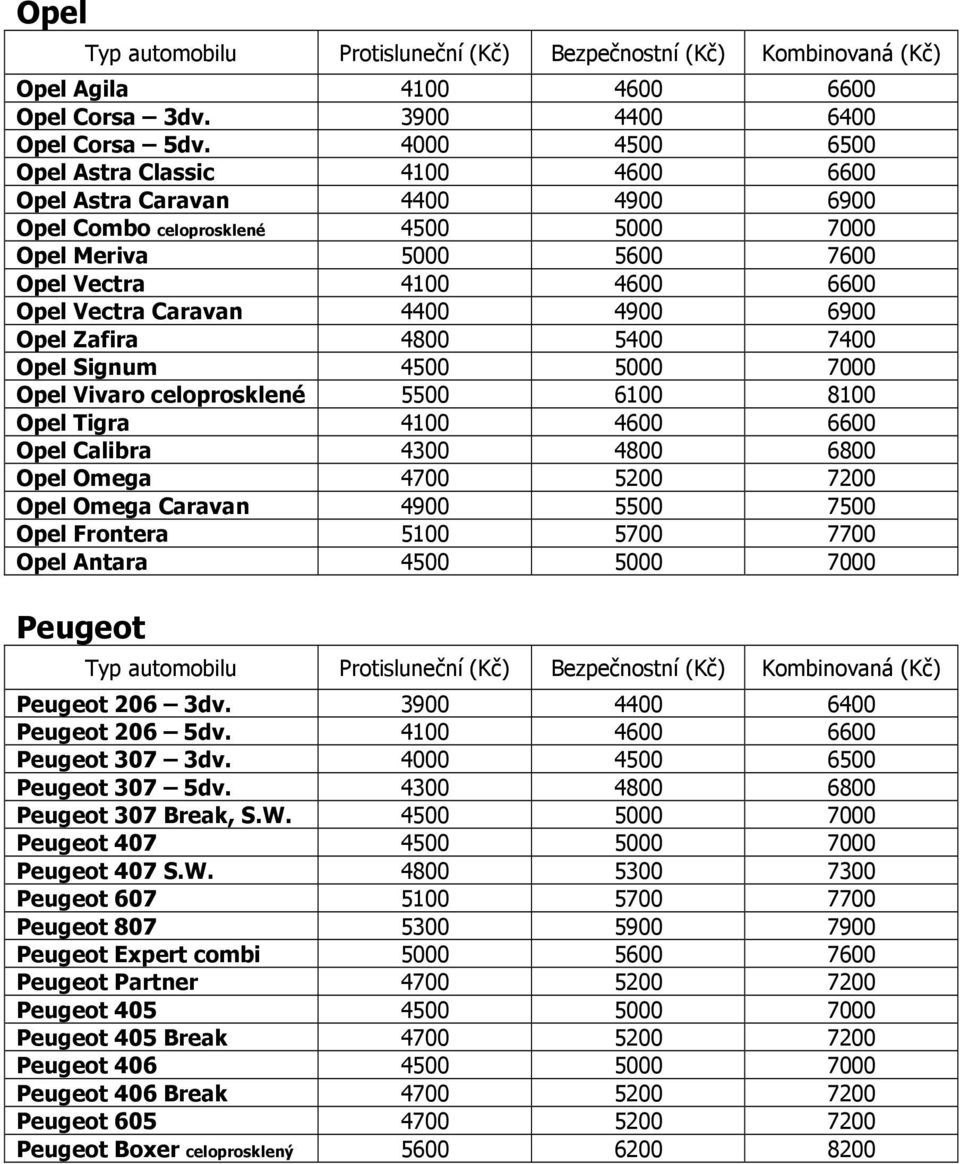 4400 4900 6900 Opel Zafira 4800 5400 7400 Opel Signum 4500 5000 7000 Opel Vivaro celoprosklené 5500 6100 8100 Opel Tigra 4100 4600 6600 Opel Calibra 4300 4800 6800 Opel Omega 4700 5200 7200 Opel