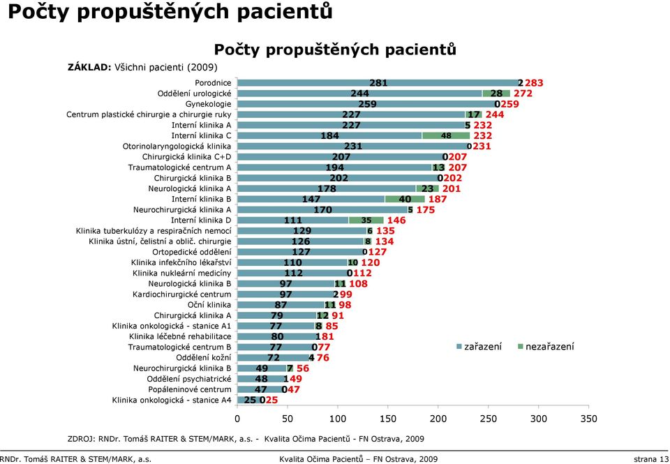 tuberkulózy a respiračních nemocí Klinika ústní, čelistní a oblič.