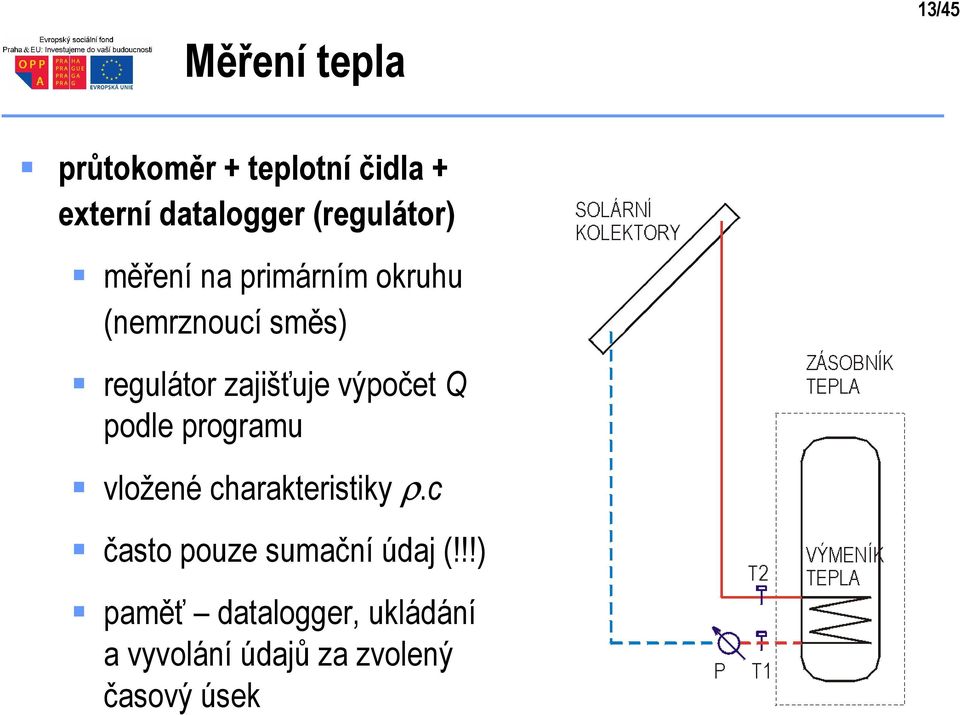 zajišťuje výpočet Q podle programu vložené charakteristiky ρ.