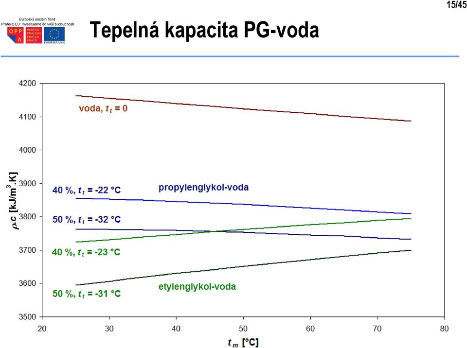 PG-voda