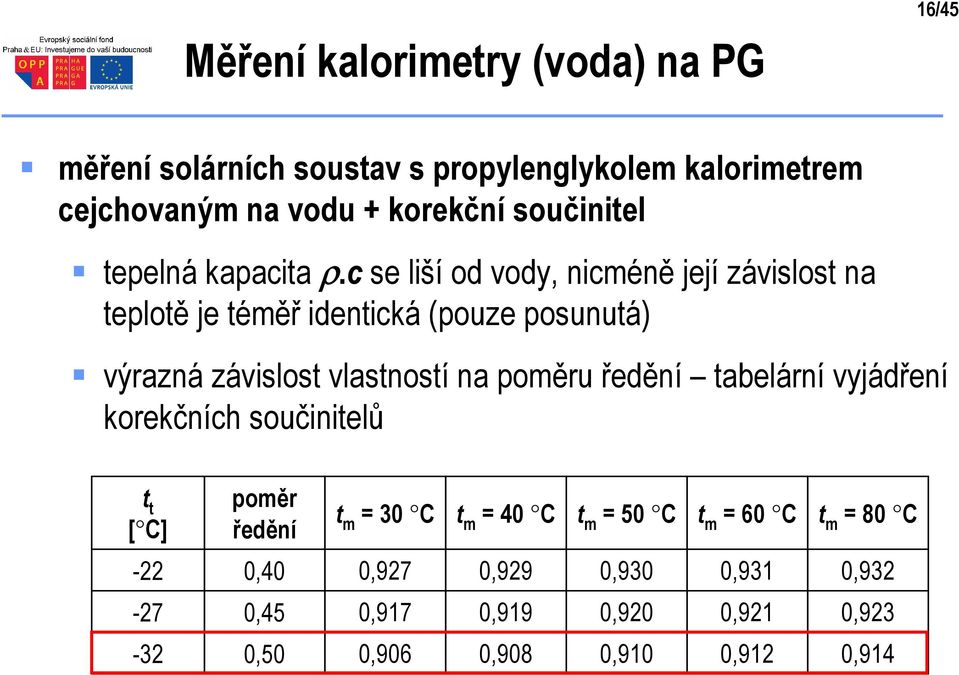 c se liší od vody, nicméně její závislost na teplotě je téměř identická (pouze posunutá) výrazná závislost vlastností na poměru