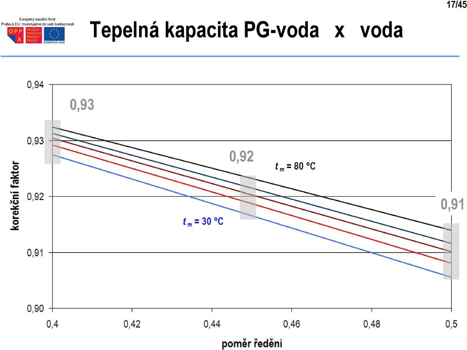 kapacita