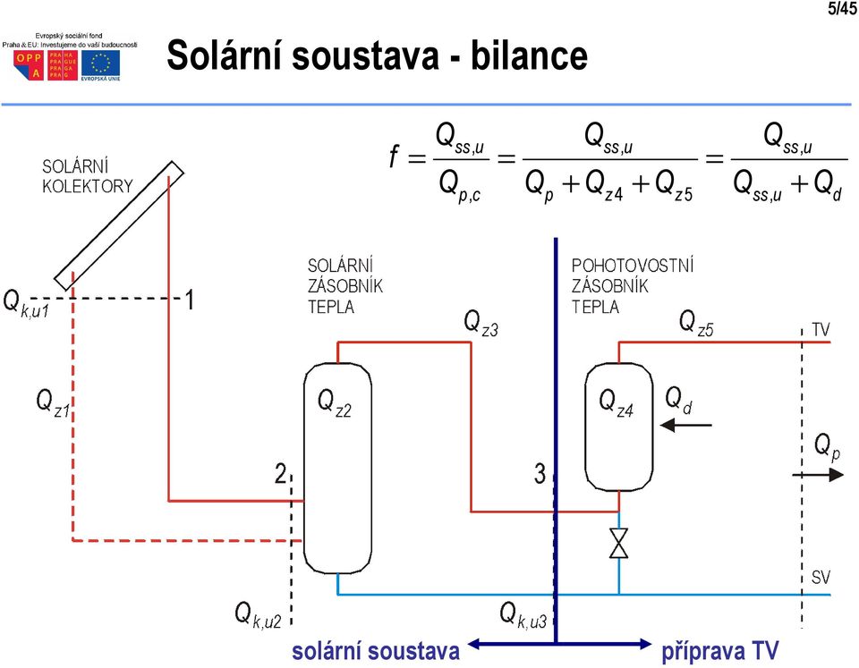 ss, u z 4 + Q z5 = Q Q ss, u ss,