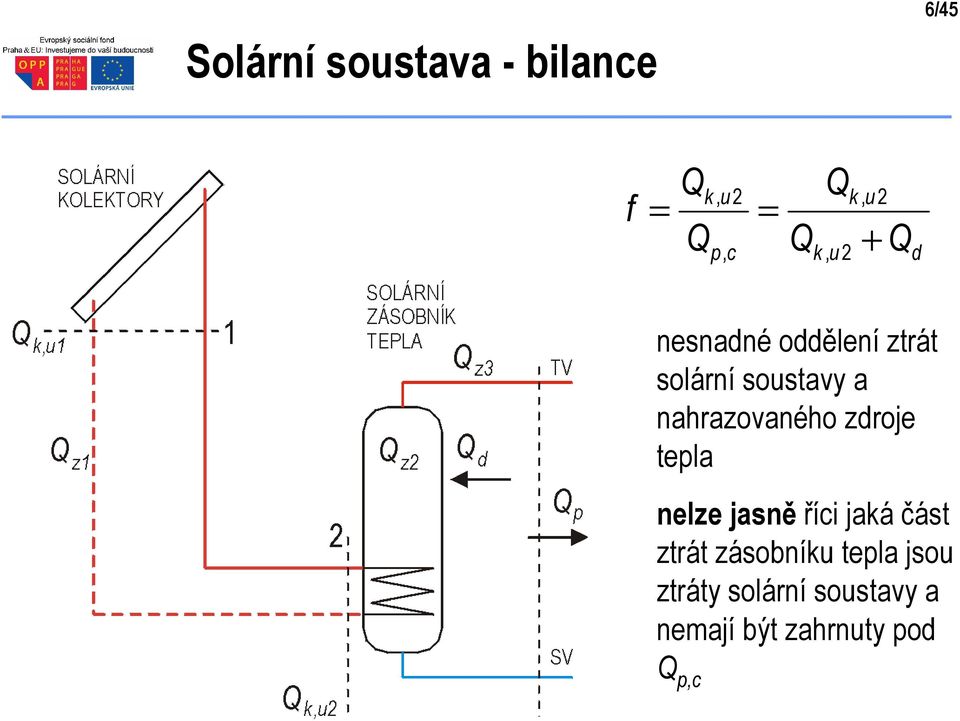 nahrazovaného zdroje tepla nelze jasně říci jaká část ztrát