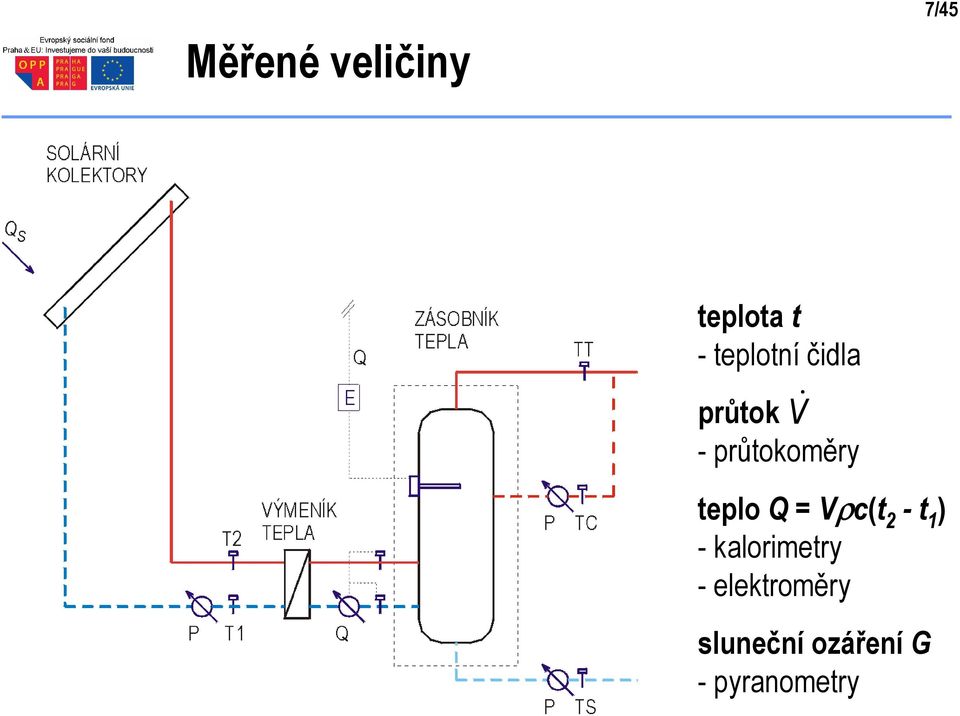 teplo Q = Vρc(t 2 - t 1 ) - kalorimetry