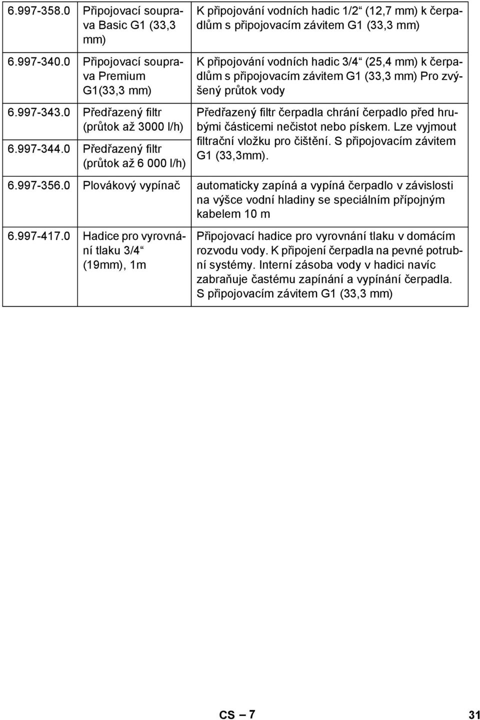 0 Předřazený filtr (průtok až 6 000 l/h) K připojování vodních hadic 3/4 (25,4 mm) k čerpadlům s připojovacím závitem G1 (33,3 mm) Pro zvýšený průtok vody Předřazený filtr čerpadla chrání čerpadlo