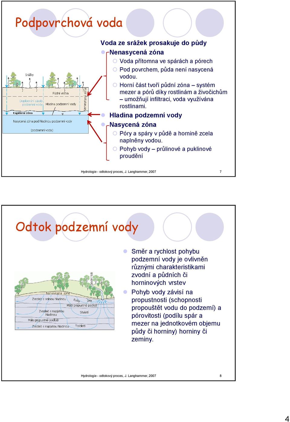 Hladina podzemní vody Nasycená zóna Póry a spáry v půdě a hornině zcela naplněny vodou. Pohyb vody průlinové a puklinové proudění Hydrologie - odtokový proces, J.