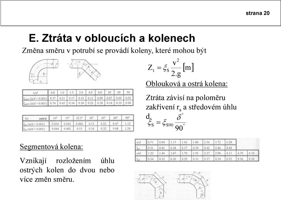 které mohou být Segmentová kolena: Vznikají rozložením úhlu ostrých kolen