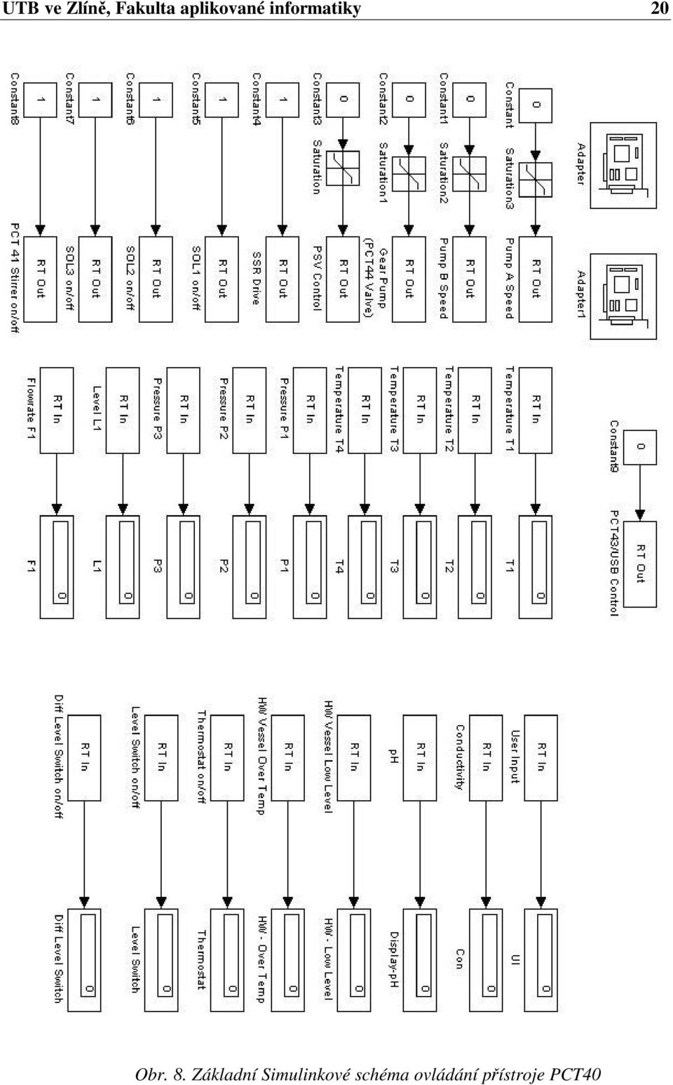 Obr. 8.