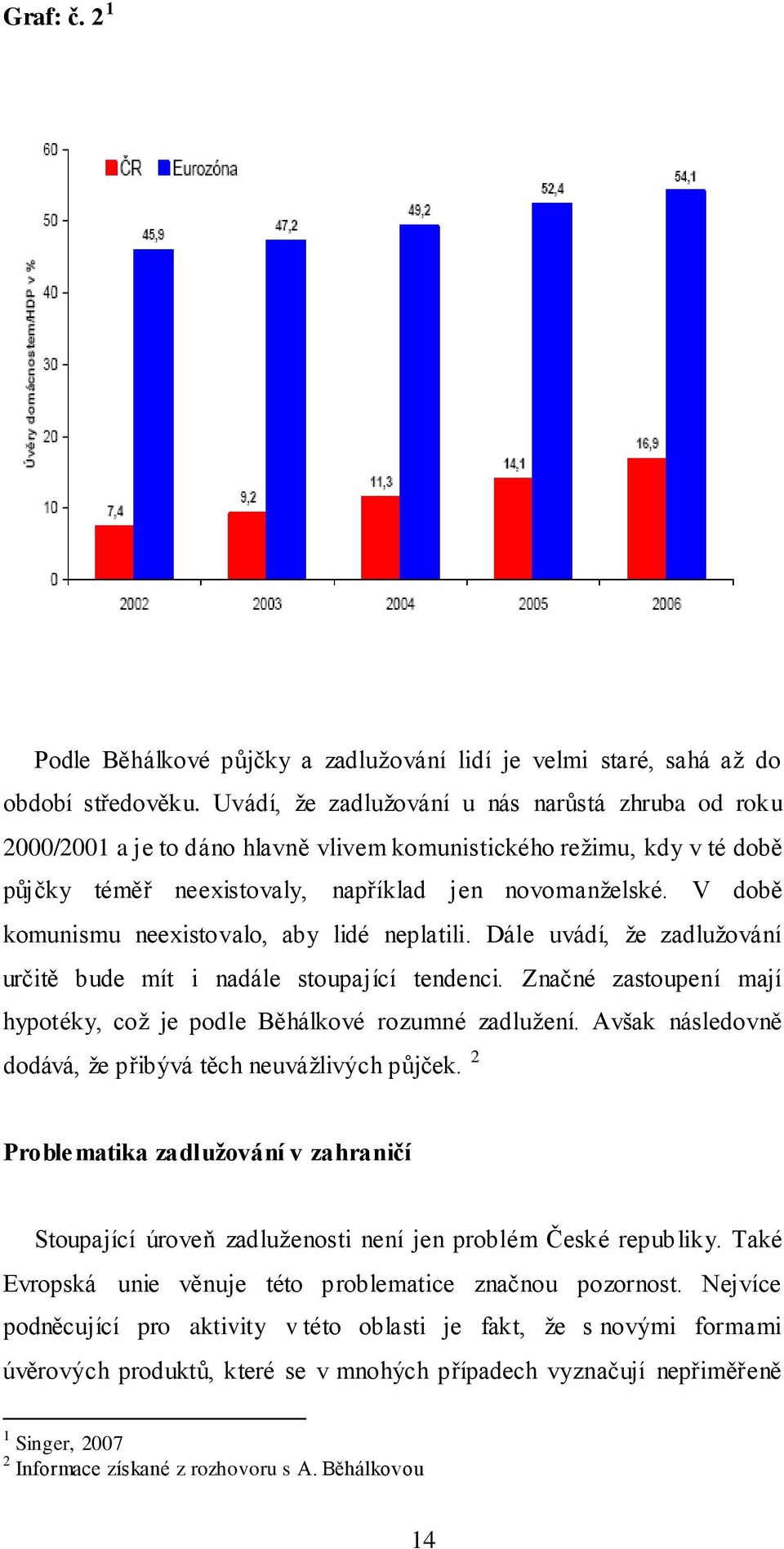 V době komunismu neexistovalo, aby lidé neplatili. Dále uvádí, ţe zadluţování určitě bude mít i nadále stoupající tendenci. Značné zastoupení mají hypotéky, coţ je podle Běhálkové rozumné zadluţení.