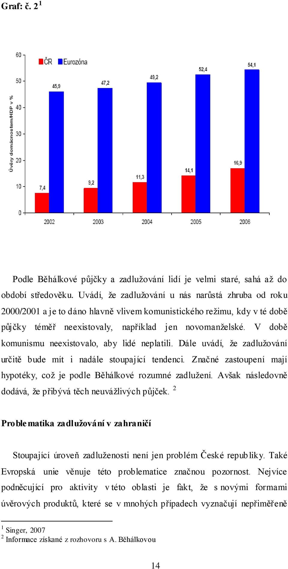 V době komunismu neexistovalo, aby lidé neplatili. Dále uvádí, ţe zadluţování určitě bude mít i nadále stoupající tendenci. Značné zastoupení mají hypotéky, coţ je podle Běhálkové rozumné zadluţení.