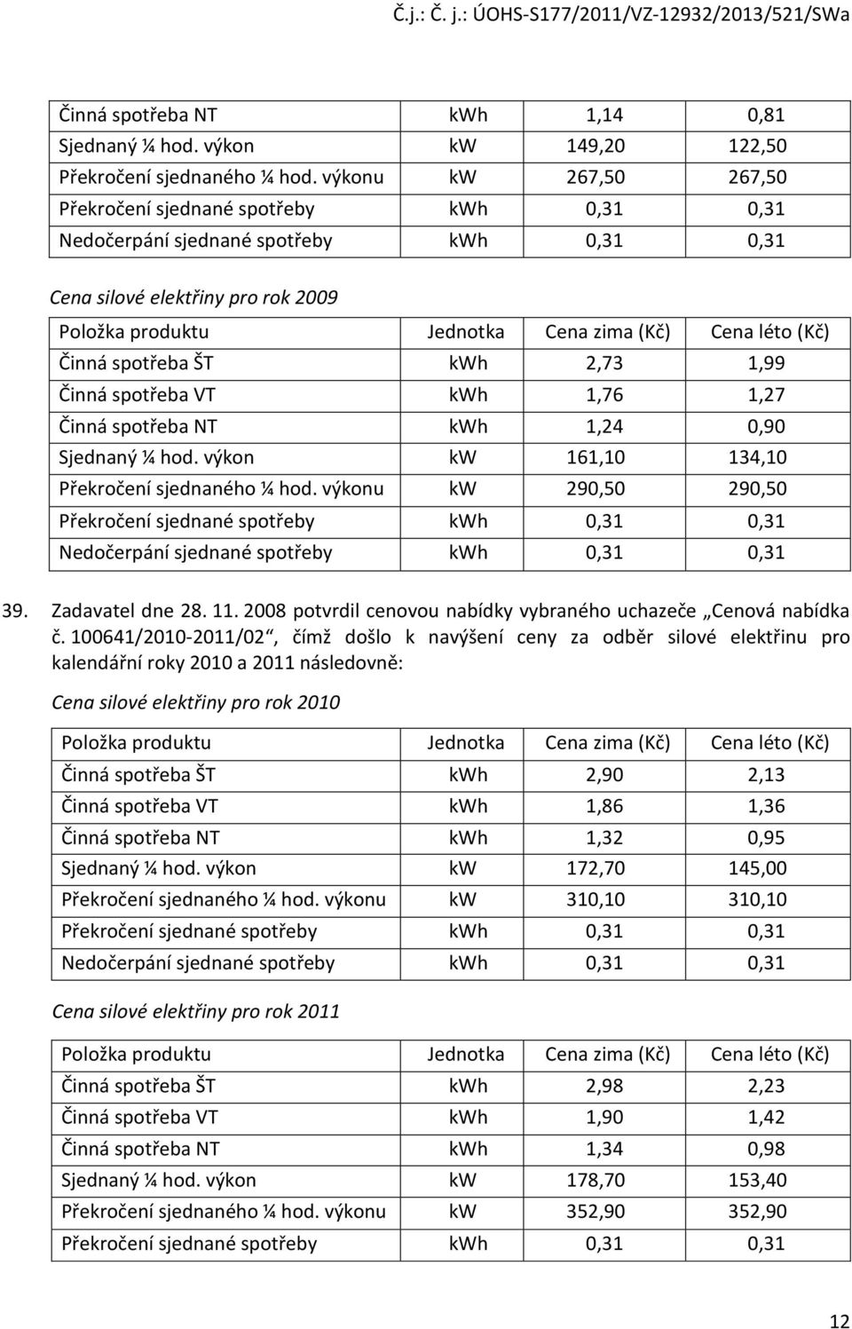 (Kč) Činná spotřeba ŠT kwh 2,73 1,99 Činná spotřeba VT kwh 1,76 1,27 Činná spotřeba NT kwh 1,24 0,90 Sjednaný ¼ hod. výkon kw 161,10 134,10 Překročení sjednaného ¼ hod.