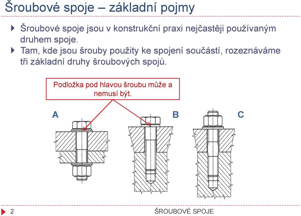 Tam, kde jsou šrouby použity ke spojení součástí, rozeznáváme