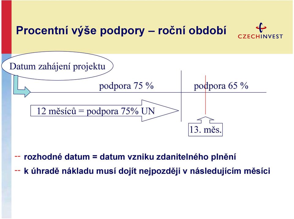 75% UN 13. měs.