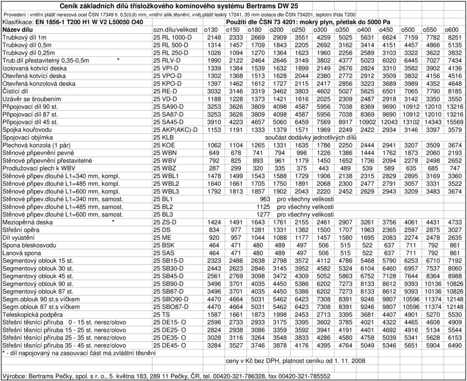 1000-D 2148 2333 2669 2909 3551 4259 5025 5631 6624 7159 7782 8251 Trubkový díl 0,5m 25 RL 500-D 1314 1457 1709 1843 2205 2692 3162 3414 4151 4457 4866 5135 Trubkový díl 0,25m 25 RL 250-D 1026 1094