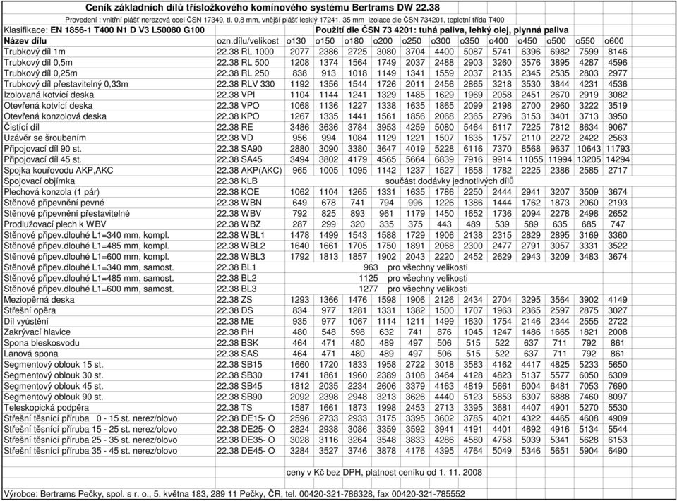 Trubkový díl 1m 22.38 RL 1000 2077 2386 2725 3080 3704 4400 5087 5741 6396 6982 7599 8146 Trubkový díl 0,5m 22.