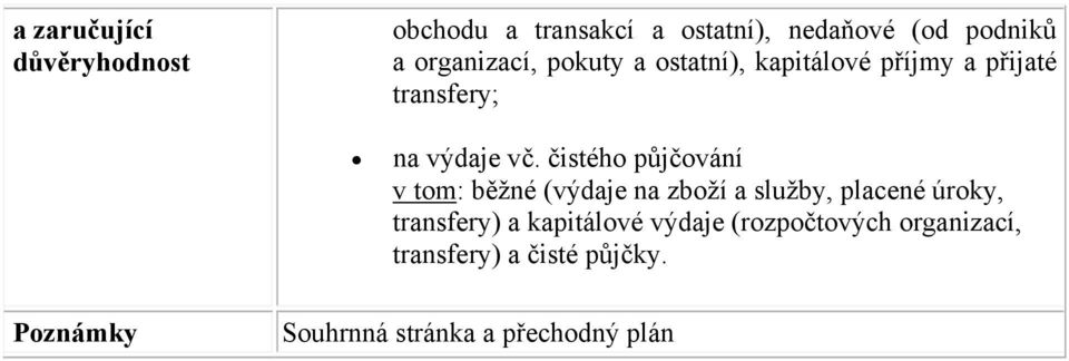 čistého půjčování v tom: běžné (výdaje na zboží a služby, placené úroky, transfery) a