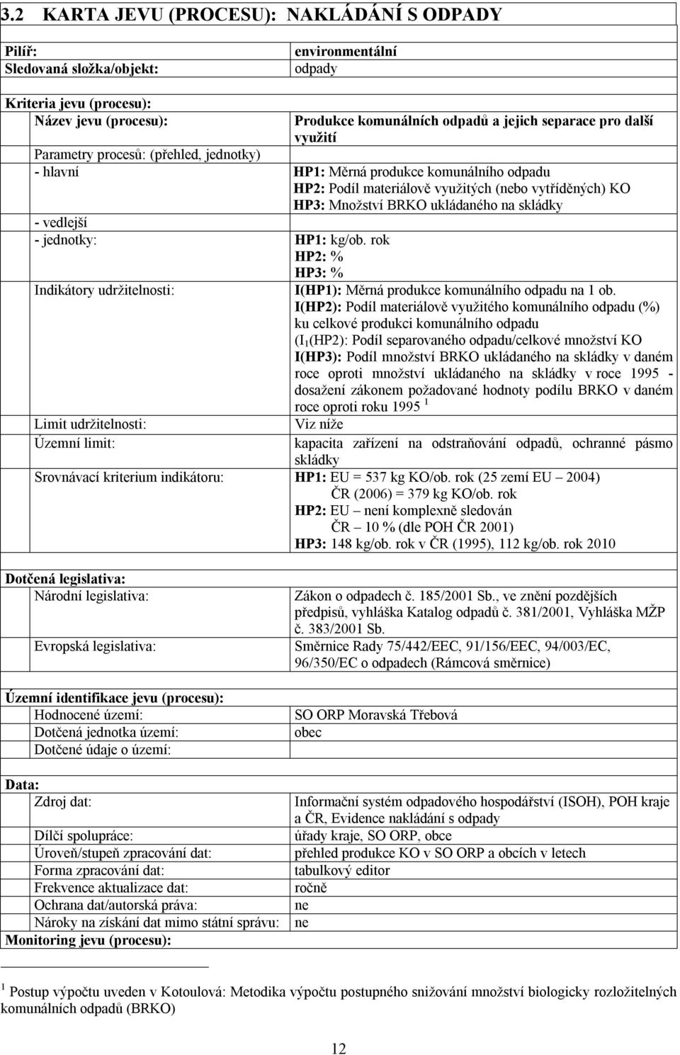 vedlejší - jednotky: HP1: kg/ob. rok HP2: % HP3: % Indikátory udržitelnosti: Limit udržitelnosti: Územní limit: I(HP1): Měrná produkce komunálního odpadu na 1 ob.